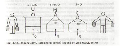 Что такое коэффициент запаса?