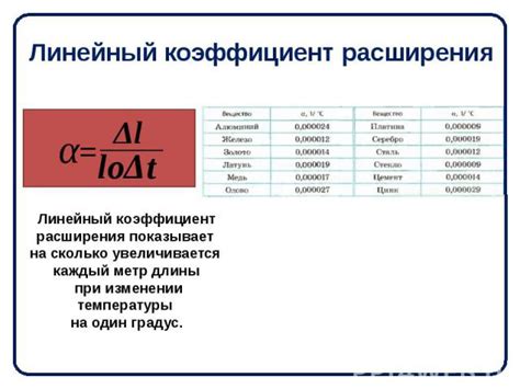 Что такое коэффициент термического расширения?