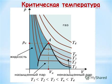 Что такое критическая температура арматуры