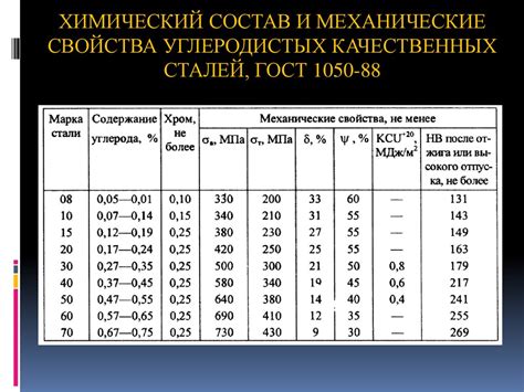 Что такое марка металла?