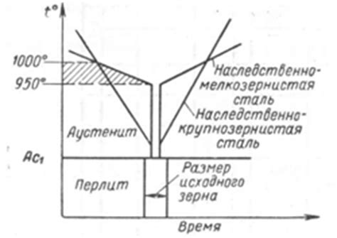 Что такое мелкозернистая структура металла?