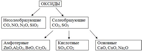 Что такое металлический оксид?