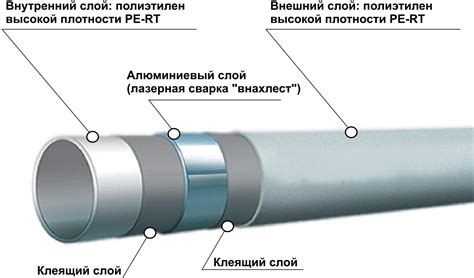 Что такое металлопластиковые трубы