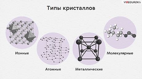 Что такое металлы и кристаллические тела?