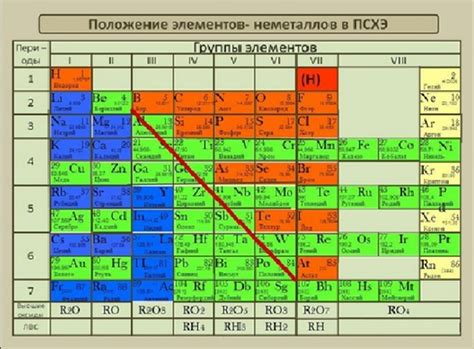 Что такое металлы и неметаллы