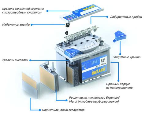 Что такое металл гибридные аккумуляторы и как они работают?