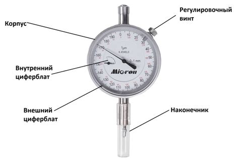 Что такое металл индикаторы