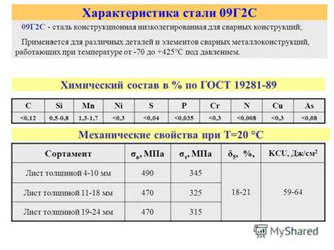 Что такое металл 09г2с?