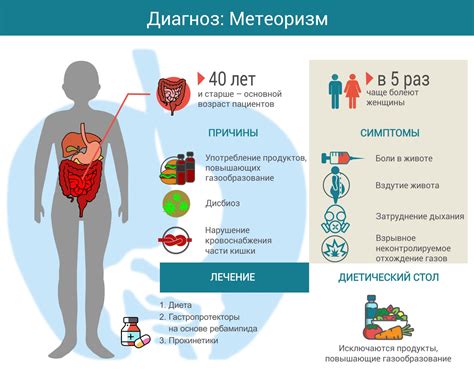 Что такое метеоризм с неприятным запахом металла?