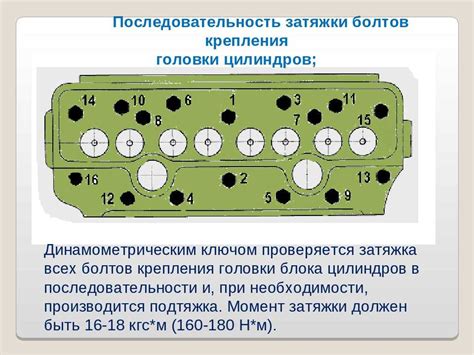 Что такое момент затяжки головки блока цилиндров?