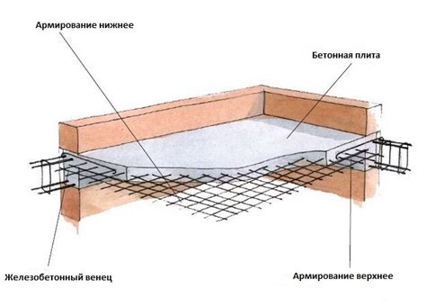 Что такое монолитная плита перекрытия и как она строится