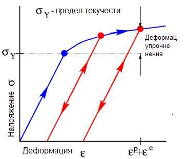 Что такое наклеп?