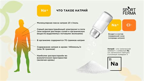 Что такое натрий?