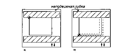 Что такое нулевая точка металла?