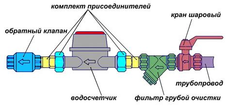 Что такое обратный клапан и его роль в системе