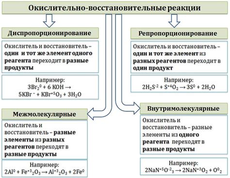 Что такое окислительные свойства металлов