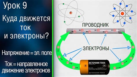 Что такое отдача электронов?