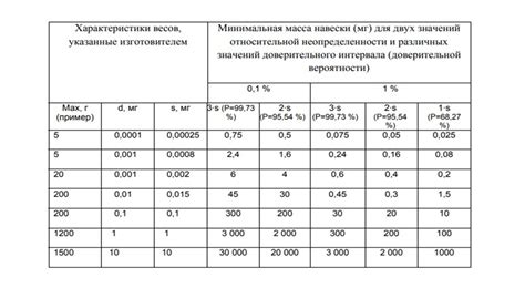 Что такое отклонения по весу