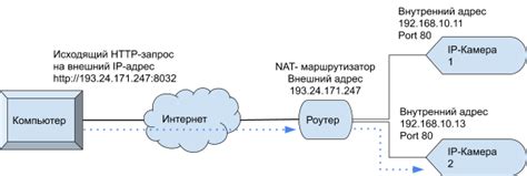 Что такое открытие портов