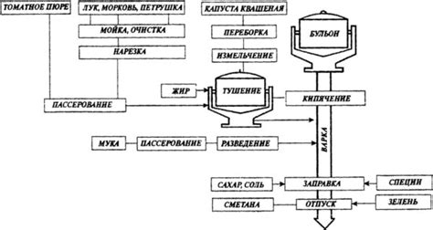 Что такое оттяжка металла