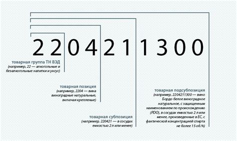 Что такое оцинкованный код ТН ВЭД?