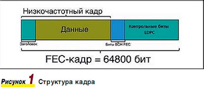 Что такое пакет ресурсов PLP?