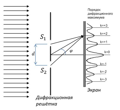 Что такое параметры решетки?