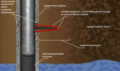 Что такое перфорация и как она осуществляется