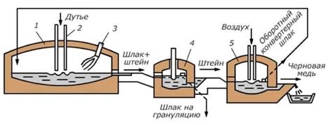 Что такое пирометаллургия и её роль в процессе производства щелочных металлов