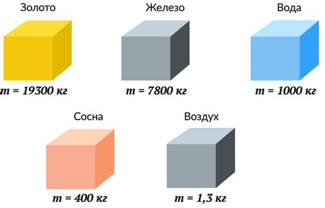 Что такое плотность и как она измеряется?