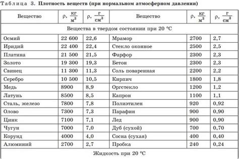 Что такое плотность меди?