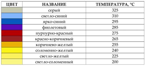 Что такое побежалость металла при нагреве?