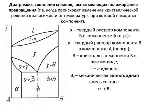 Что такое полиморфизм у металлов?