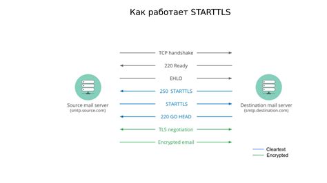 Что такое порт и зачем он нужен