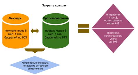 Что такое поставочный фьючерс на металлы?