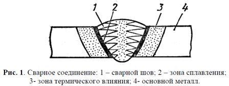 Что такое продольное углубление вдоль линии сплавления сварного шва?