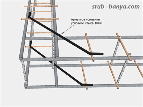 Что такое рабочая арматура?