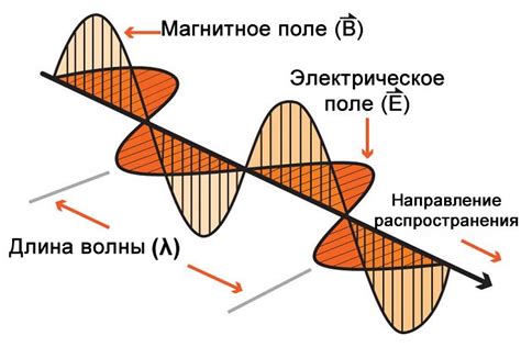 Что такое радиоволны и как они взаимодействуют с металлом