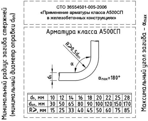 Что такое радиус гиба арматуры?