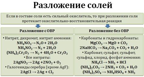 Что такое разложение солей