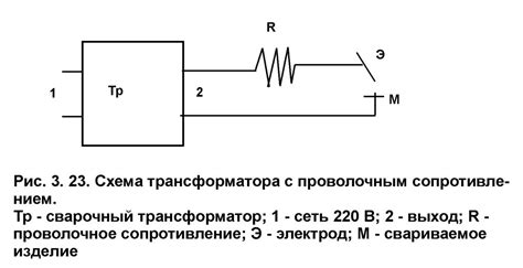 Что такое размагничивание металла переменным током