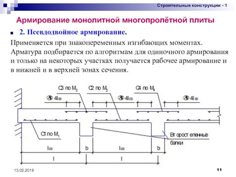 Что такое растянутая арматура двойной арматурой?