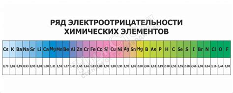 Что такое ряд электроотрицательности и зачем он нужен?