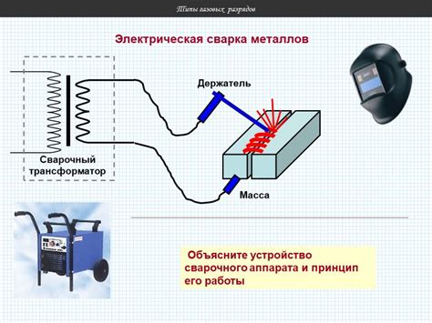 Что такое сварочный ток и зачем он нужен