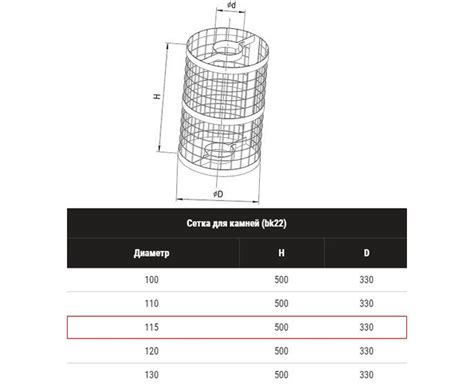 Что такое сетка ferrum 115?