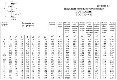 Что такое таблица веса металлопроката?