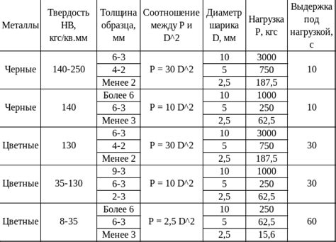 Что такое твердость металлов по бринеллю?