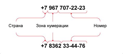 Что такое телефон 8967 и как узнать регион и оператор?