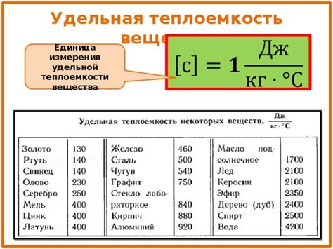 Что такое теплоемкость?