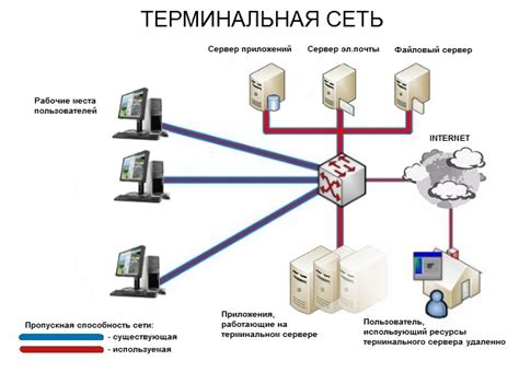 Что такое терминальный сервер?